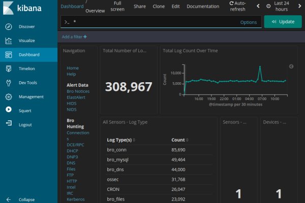 Что продает маркетплейс кракен