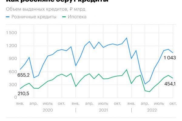 Кракен официальный сайт онион