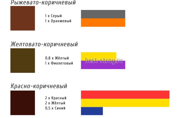 Доступ к сайту кракен